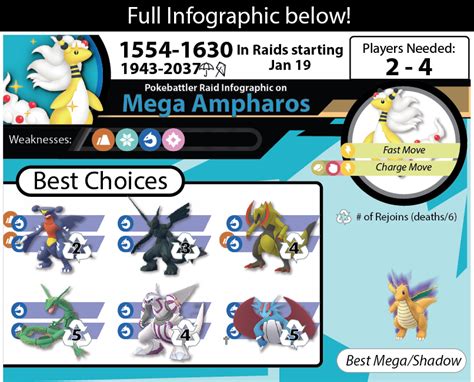 mega ampharos weakness